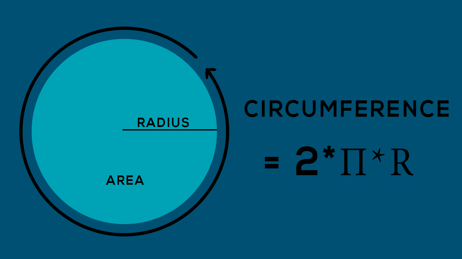 Circumference Calculator photo