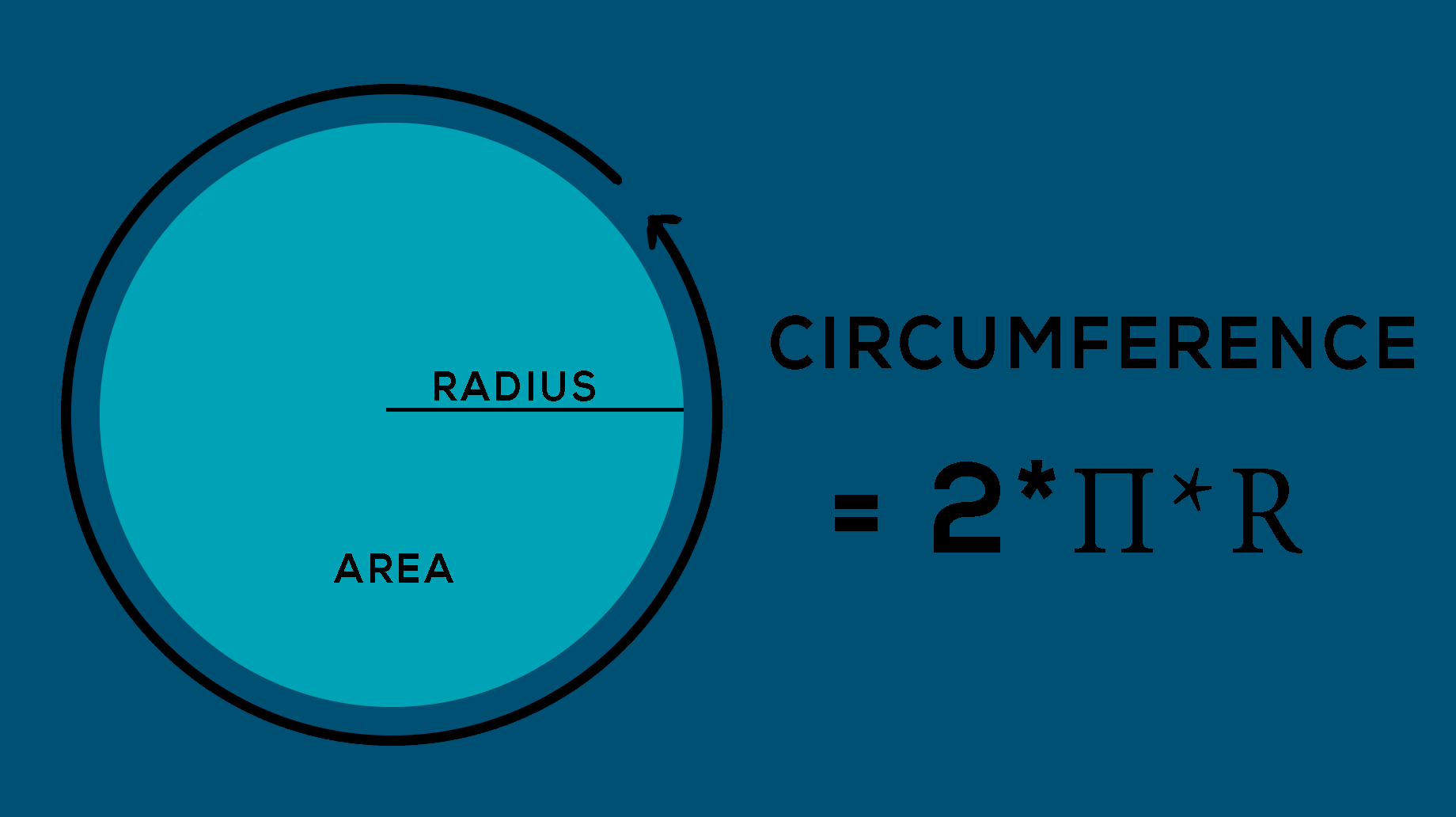 circumference of a circle formula